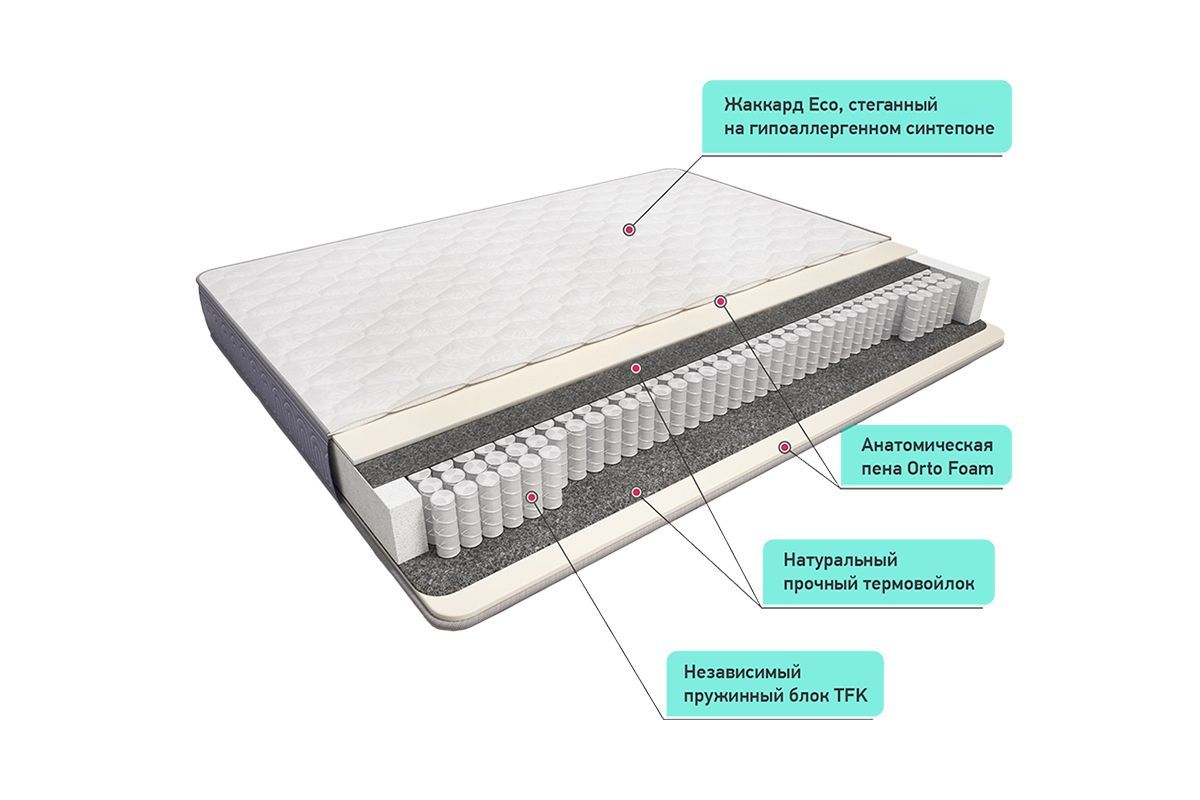 СОНЕЛЬ Матрац | фото 2